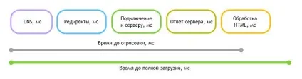 8 Способів збільшити швидкість завантаження сайту (способів) 8 Способів збільшити швидкість завантаження сайту