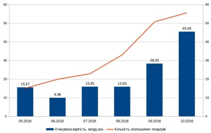 5 Важливих фактів про держзакупівлі, або як заробити на державі, ess (держзакупівлі) 5 Важливих фактів про держзакупівлі, або як заробити на державі, ess