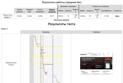 8 Способів збільшити швидкість завантаження сайту (збільшити) 8 Способів збільшити швидкість завантаження сайту
