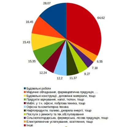 5 Важливих фактів про держзакупівлі, або як заробити на державі, ess (держзакупівлі) 5 Важливих фактів про держзакупівлі, або як заробити на державі, ess