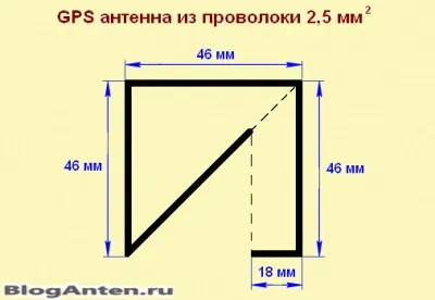Антена gps своїми руками для планшета (антені яку можна) Антена gps своїми руками для планшета