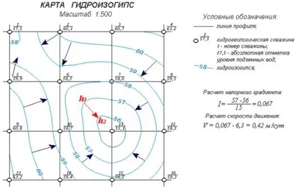 Аналіз карти гідроізогіпс і робота з нею (гідроізогіпс) Аналіз карти гідроізогіпс і робота з нею