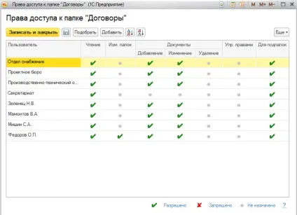 Академія 1с документообіг, Лушніков і партнери папки внутрішніх документів (структури папок внутрішніх) Академія 1с документообіг, Лушніков і партнери папки внутрішніх документів