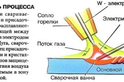 Аргонодуговая зварювання своїми руками схема зварювання (відео) (перший зі зварювання) Аргонодуговая зварювання своїми руками схема зварювання (відео)