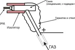 Аргонная сварка литих дисків