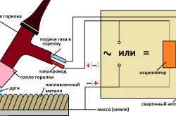 Аргонная сварка литих дисків