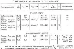 Аргонная сварка литих дисків