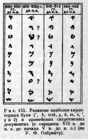арамейська алфавіт
