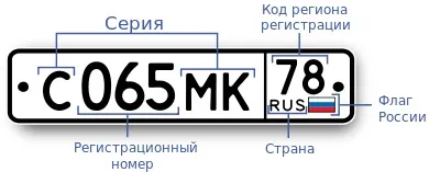 Автомобільні коди регіонів гибдд
