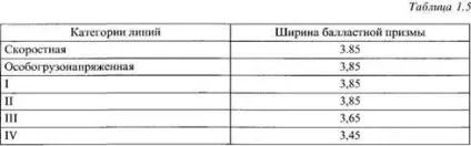 Баластний шар - студопедія