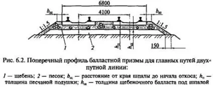 баластний шар