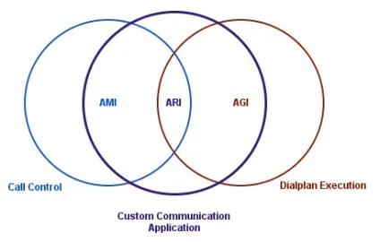 Asterisk ip атс по-російськи