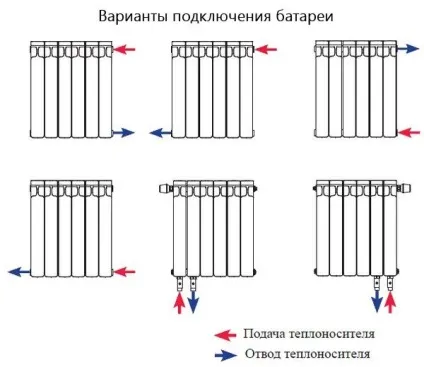 Батарея на балконі винос радіатора на лоджію, як провести опалення - легка справа (винесення) Батарея на балконі винос радіатора на лоджію, як провести опалення - легка справа