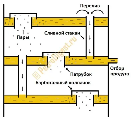 Атмосферна перегонка нафти