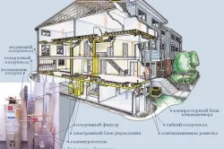 Як вибрати опалення заміського будинку рекомендації та поради, тепломонстр (рекомендації) Як вибрати опалення заміського будинку рекомендації та поради, тепломонстр
