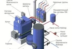 Як вибрати опалення заміського будинку рекомендації та поради, тепломонстр (вибрати) Як вибрати опалення заміського будинку рекомендації та поради, тепломонстр