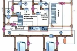 Як вибрати опалення заміського будинку рекомендації та поради, тепломонстр (вибрати) Як вибрати опалення заміського будинку рекомендації та поради, тепломонстр