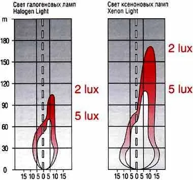 Як вибрати ксенон