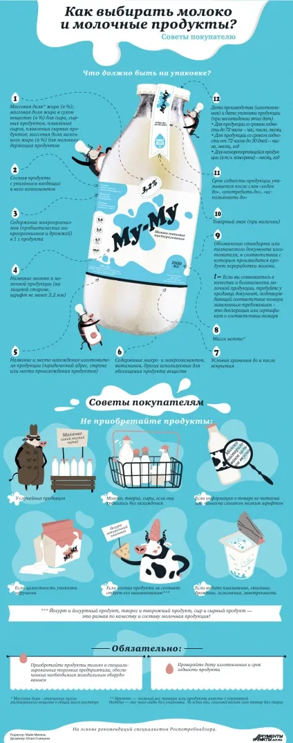 Як вибирати молоко і молочні продукти поради покупцеві, правильне харчування, здоров'я, аргументи (молока складових частин) Як вибирати молоко і молочні продукти поради покупцеві, правильне харчування, здоров'я, аргументи