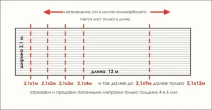 Як вибрати стільниковий полікарбонат