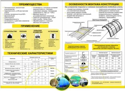 Як вибрати стільниковий полікарбонат