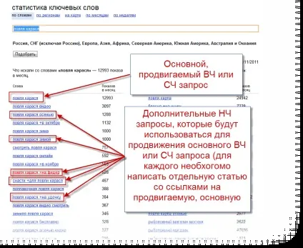 Як вивести статтю в топ