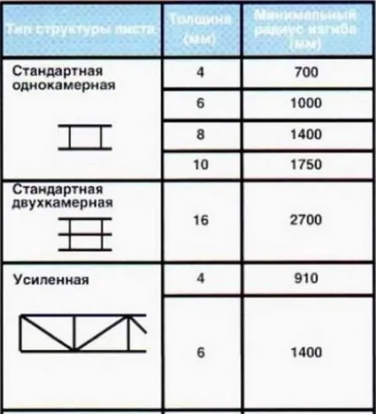 Як вибрати стільниковий полікарбонат