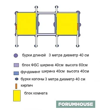 Блок-кімнати - різновид модульного будівництва, випробувана умільцями порталу (модульного) Блок-кімнати - різновид модульного будівництва, випробувана умільцями порталу