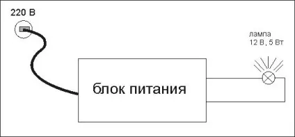 Блок живлення світлодіодів, майстер гвинтик (майстер) Блок живлення світлодіодів, майстер гвинтик