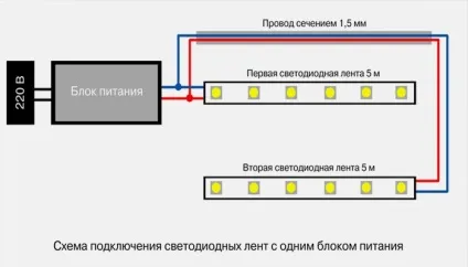 Блок живлення для світлодіодної стрічки на 12в своїми руками, схема підключення (світлодіодним) Блок живлення для світлодіодної стрічки на 12в своїми руками, схема підключення