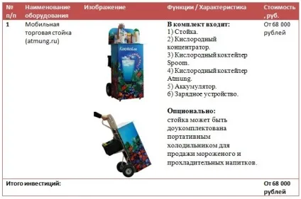 Бізнес-ідея - кисневий бар (2017) (бізнесу кисневих коктейлях) Бізнес-ідея - кисневий бар (2017)