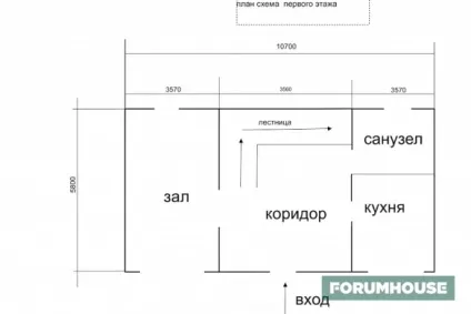 Блок-кімнати - різновид модульного будівництва, випробувана умільцями порталу (будівництва) Блок-кімнати - різновид модульного будівництва, випробувана умільцями порталу
