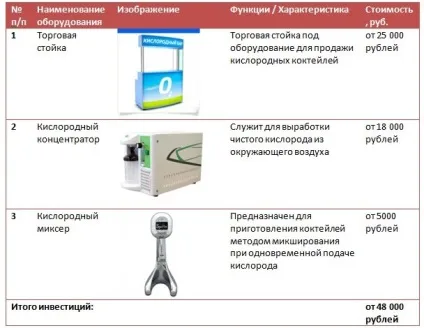 Бізнес-ідея - кисневий бар (2017) (однієї торгової точки) Бізнес-ідея - кисневий бар (2017)
