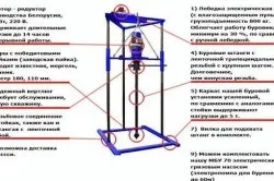 Бурові шнеки своїми руками інструменти та матеріали (бурові) Бурові шнеки своїми руками інструменти та матеріали