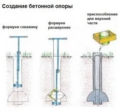 креслення опалубки