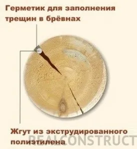 Чим і яким методом краще закрити тріщину в колоді, realconstruct