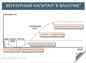 Приватні інвестиції - які бувають типи приватного інвестування (інвестиції) Приватні інвестиції - які бувають типи приватного інвестування