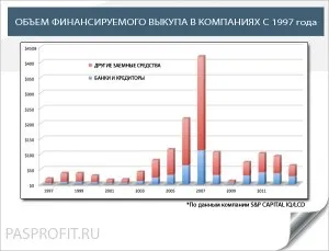 Приватні інвестиції - які бувають типи приватного інвестування (завжди дешевше власного) Приватні інвестиції - які бувають типи приватного інвестування