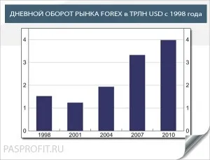 Приватні інвестиції - які бувають типи приватного інвестування (приватного) Приватні інвестиції - які бувають типи приватного інвестування