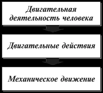Людина як об'єкт природи - один на один з ворогом російська школа рукопашного бою (природи) Людина як об'єкт природи - один на один з ворогом російська школа рукопашного бою