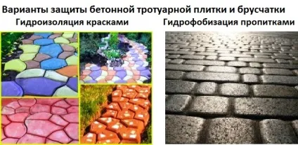 Чим захистити бетонну тротуарну плитку (фарби лаки бетону) Чим захистити бетонну тротуарну плитку