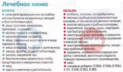 Целіакія дієта