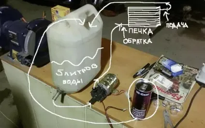Чим промити радіатор грубки автомобіля в домашніх умовах (радіатор) Чим промити радіатор грубки автомобіля в домашніх умовах