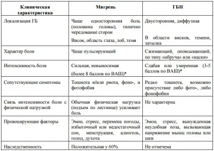 Чим небезпечна мігрень наслідки і ускладнення (мігрень) Чим небезпечна мігрень наслідки і ускладнення