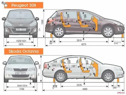 Чого хочуть маси peugeot 308 і skoda octavia хто краще в гольф-класі off-road drive
