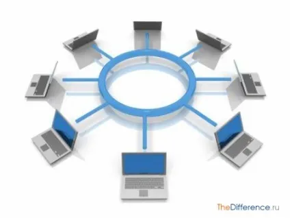 Чим відрізняється nat від proxy