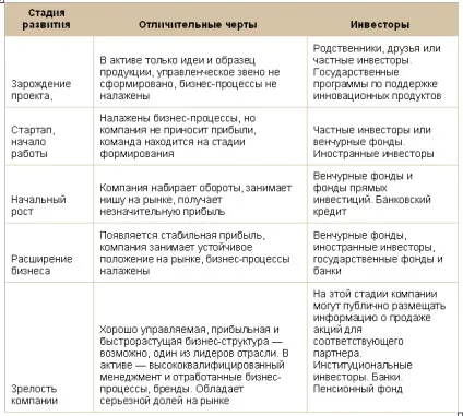 Приватні інвестиції, вид приватних інвестицій, поради інвестору (поради) Приватні інвестиції, вид приватних інвестицій, поради інвесторові