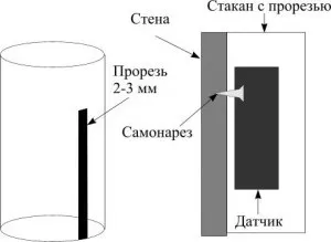 Що і як будувати на земельній ділянці як встановити датчик метеостанції