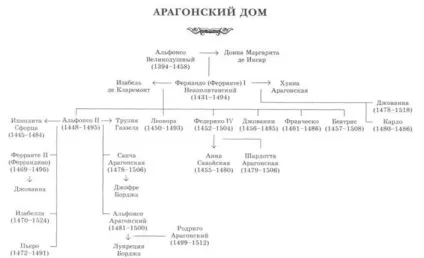 Читати книгу наречена Борджа онлайн сторінка 1 (бібліотека книг онлайн) Читати книгу наречена Борджа онлайн сторінка 1