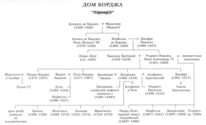 Читати книгу наречена Борджа онлайн сторінка 1 (бібліотека книг онлайн) Читати книгу наречена Борджа онлайн сторінка 1